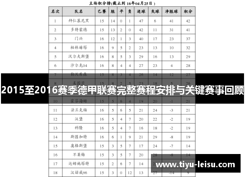 2015至2016赛季德甲联赛完整赛程安排与关键赛事回顾
