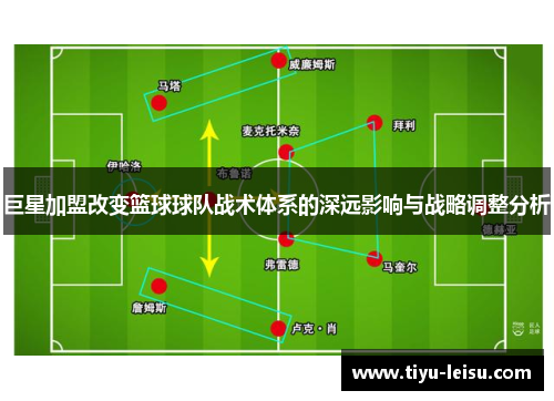 巨星加盟改变篮球球队战术体系的深远影响与战略调整分析