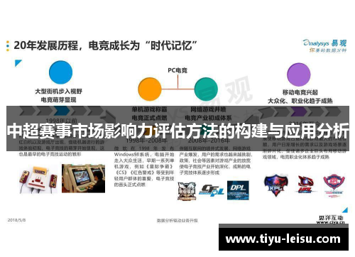 中超赛事市场影响力评估方法的构建与应用分析