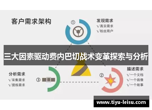 三大因素驱动费内巴切战术变革探索与分析