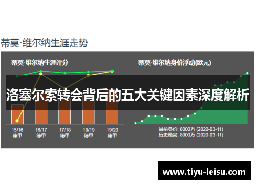 洛塞尔索转会背后的五大关键因素深度解析