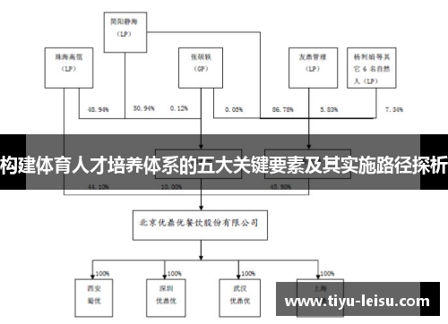 构建体育人才培养体系的五大关键要素及其实施路径探析