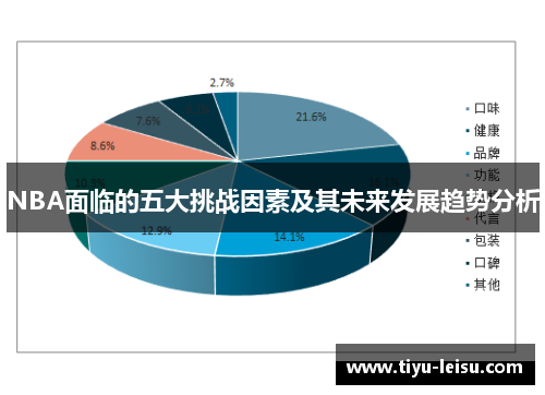 NBA面临的五大挑战因素及其未来发展趋势分析