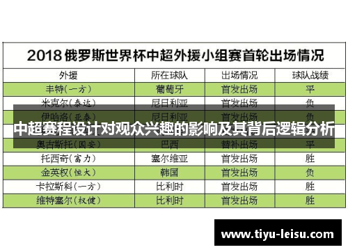 中超赛程设计对观众兴趣的影响及其背后逻辑分析