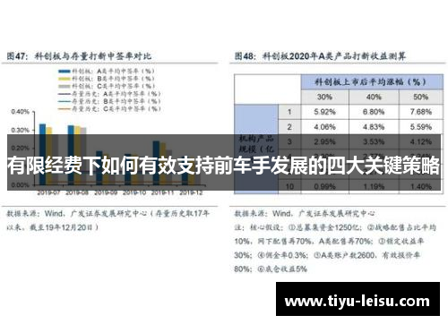 有限经费下如何有效支持前车手发展的四大关键策略